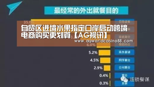 自贸区进境水果指定口岸启动跨境电商购买更划算【AG视讯】(图2) AG足球